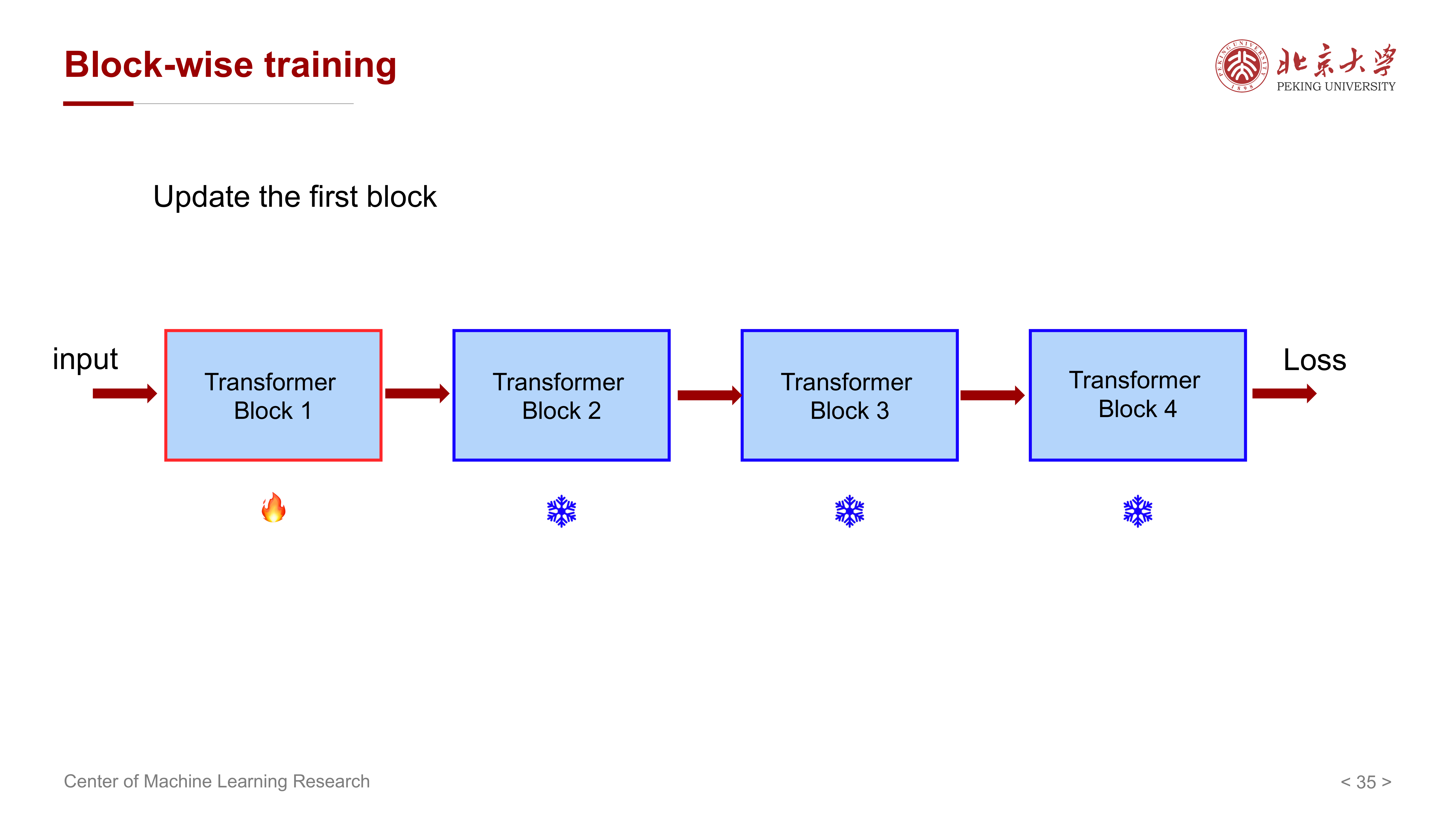 Block-wise training